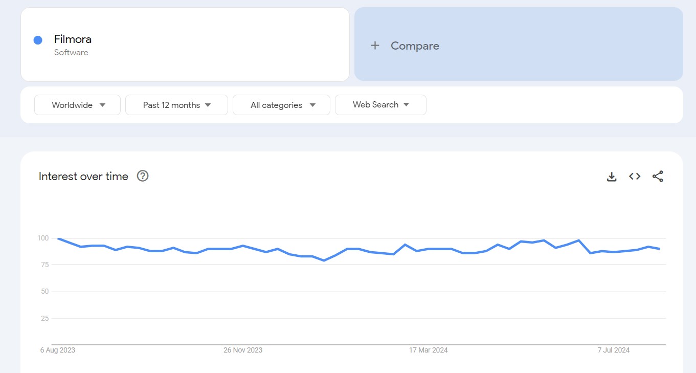 filmora google trends