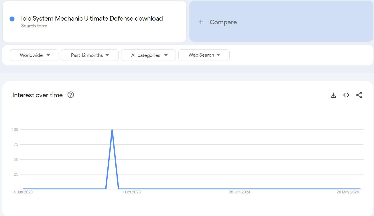 iolo system mechanic ultimate defense download search trend