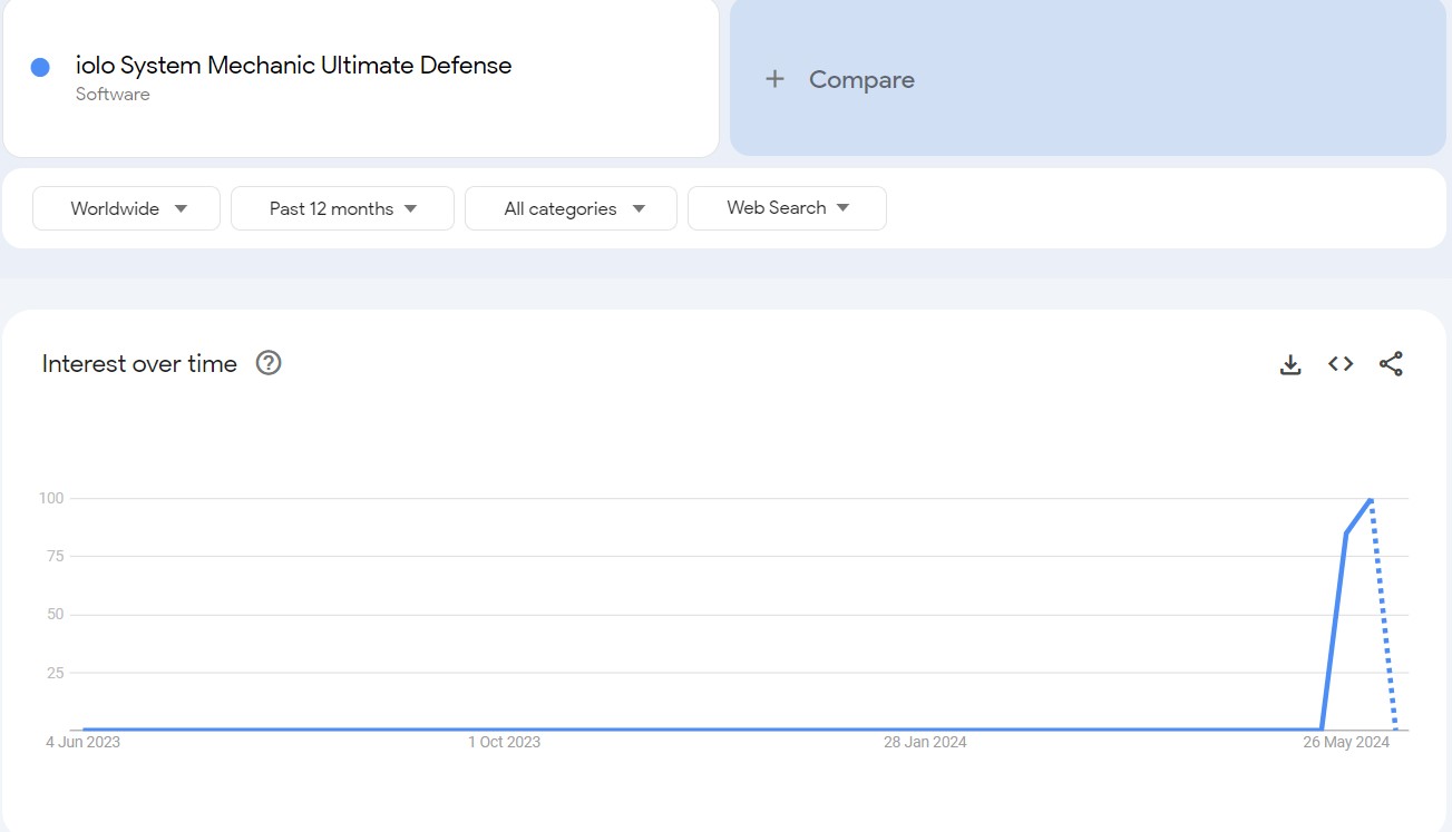 iolo system mechanic ultimate defense search trends