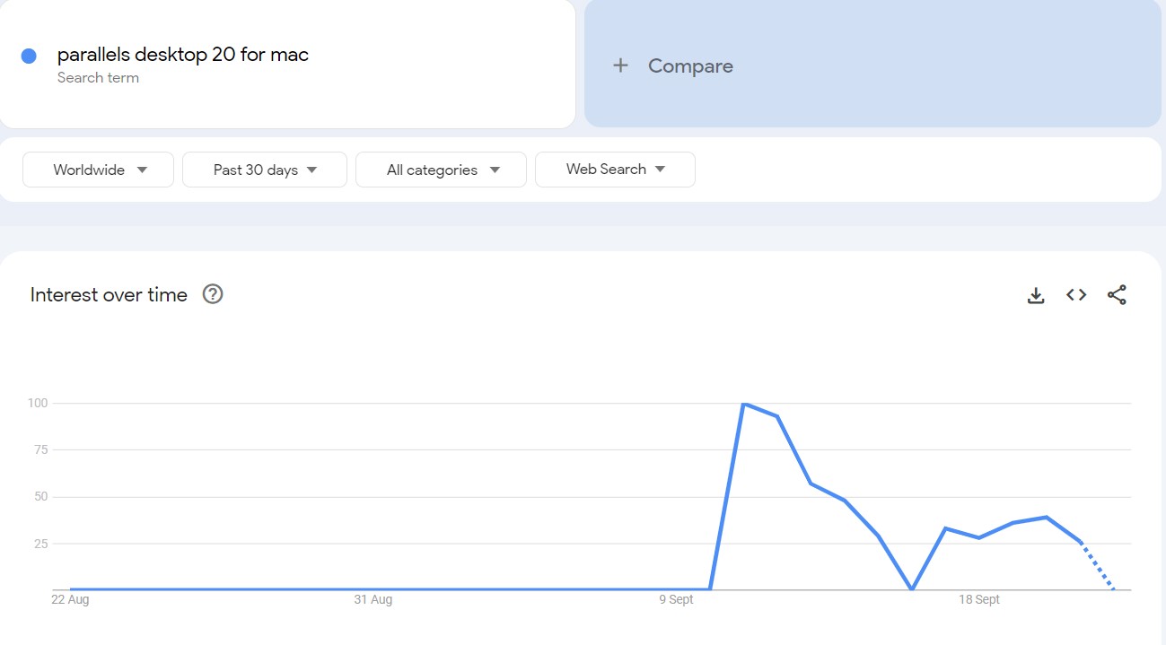 parallels desktop 20 search trends