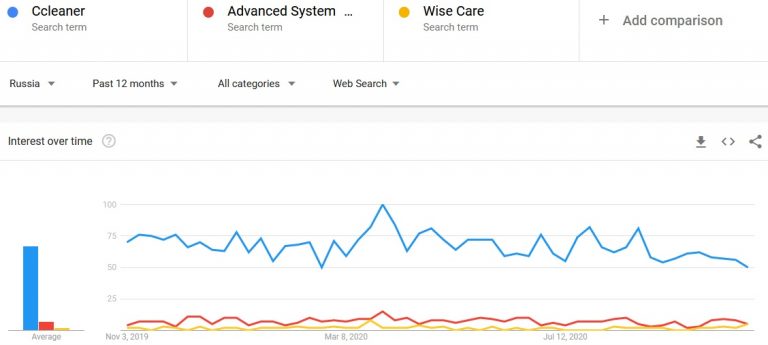 wise care vs ccleaner