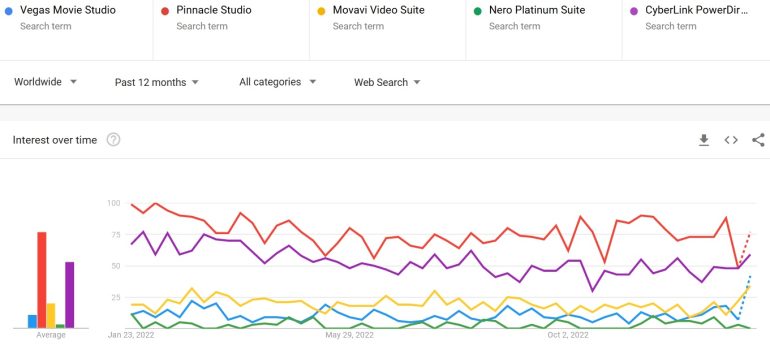 MAGIX Vegas Movie Studio 2024 Suite Review: Features