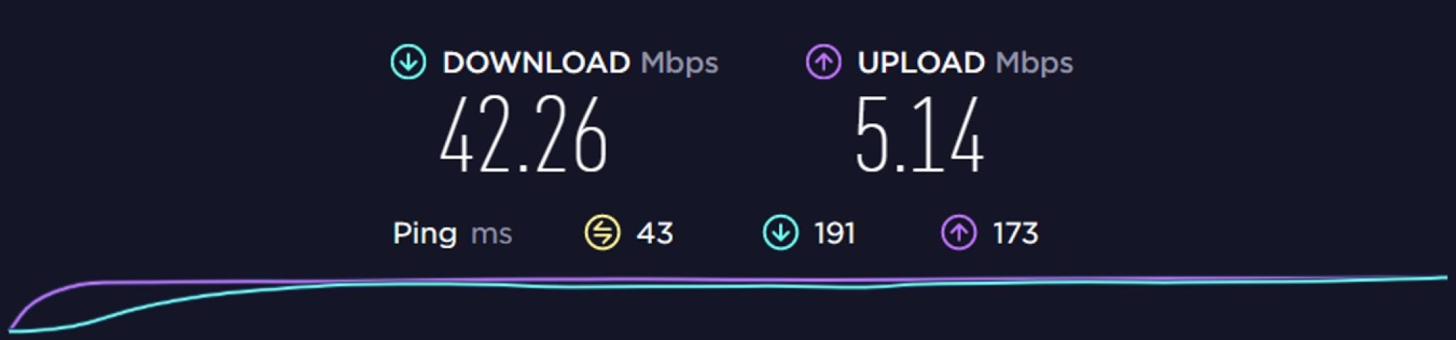 adguard vpn speed