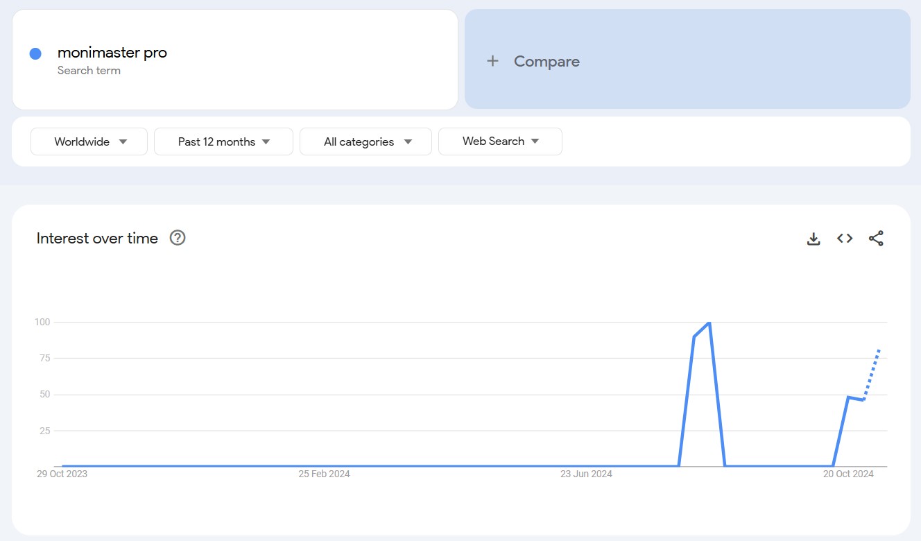 monimaster pro google search trends