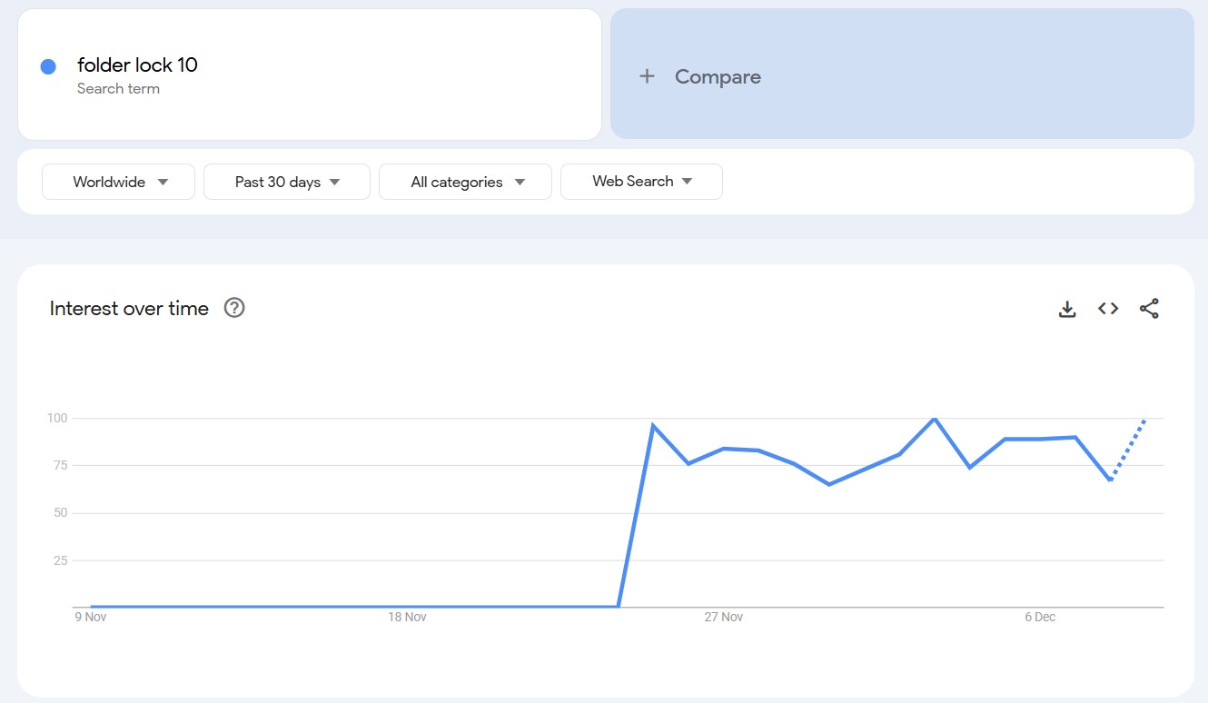 Folder Lock 10 search trends