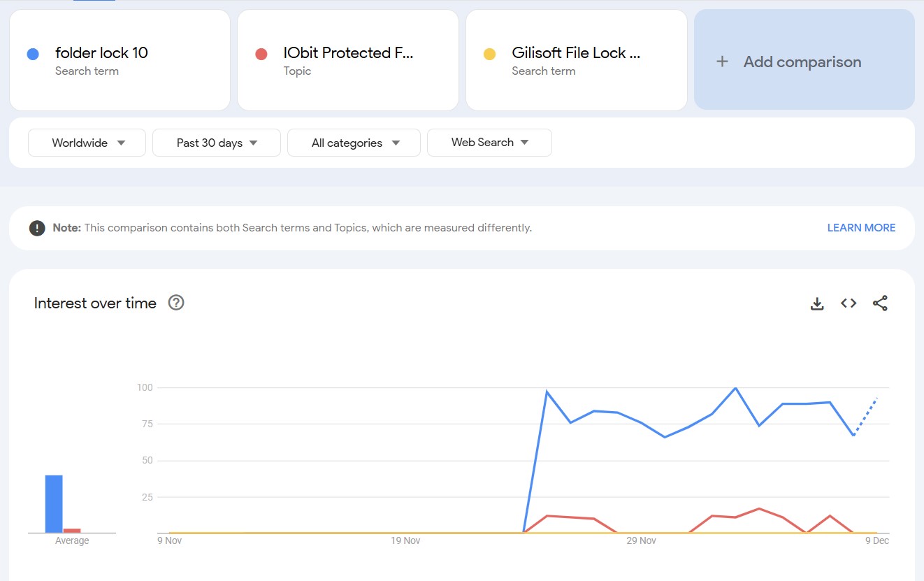 Folder Lock vs iobit protected folder vs gilisoft file lock search comparison